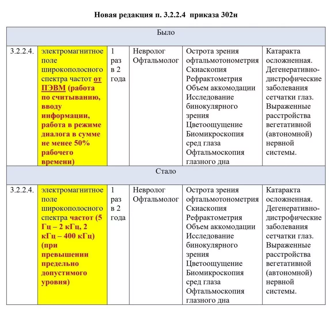 Новый Приказ 302н На 2022 Год Новый Приказ 302н На 2022 Год